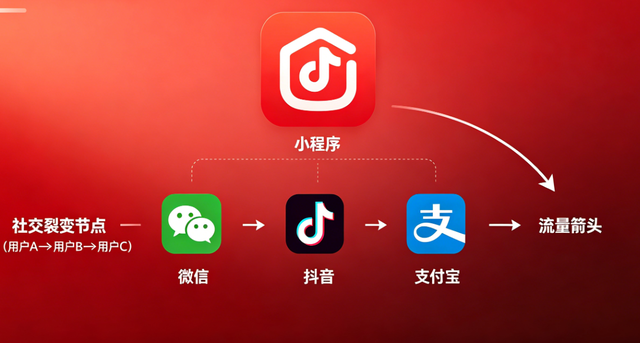 jxf吉祥坊小程序开发：全场景定制 + 私域运营，激活企业增长新引擎