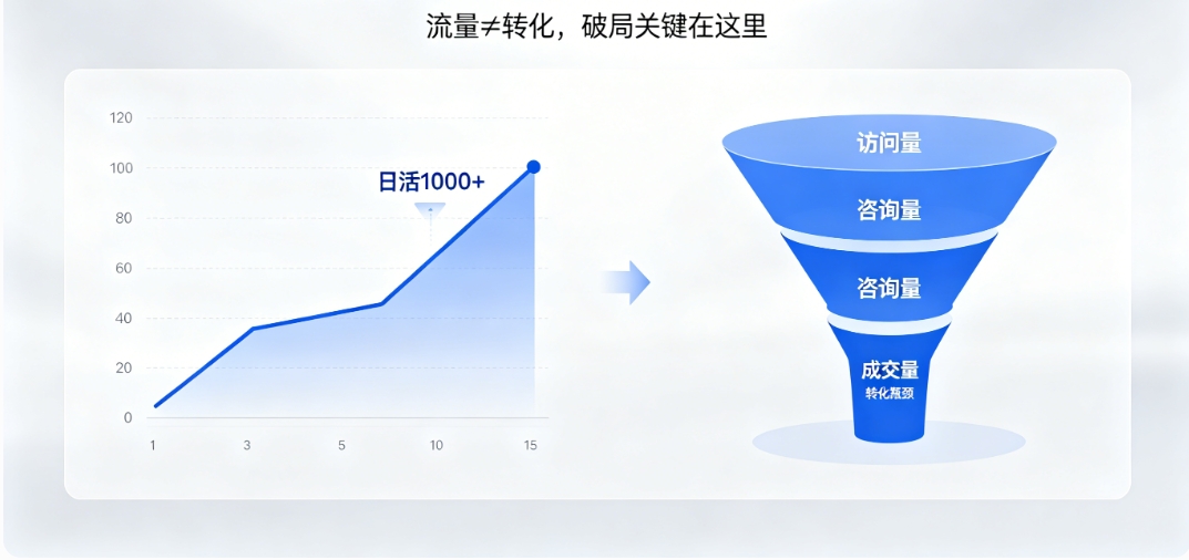 jxf吉祥坊营销型网站建设 jxf吉祥坊高转化架构 + SEO 优化 让流量变订单