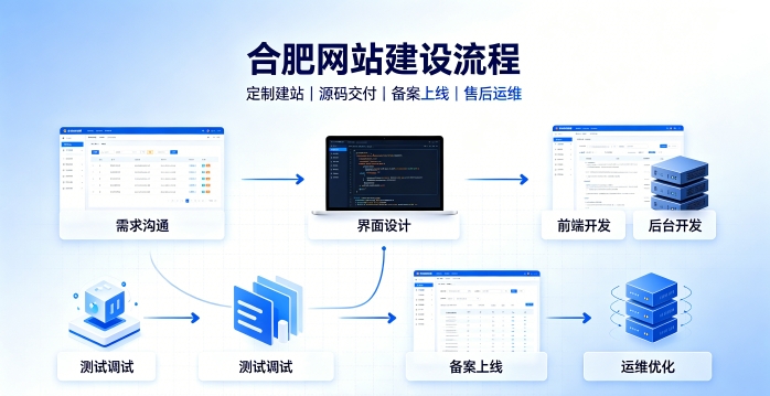 jxf吉祥坊网站建设有哪些流程？2026正规jxf吉祥坊做网站的公司搭建全流程