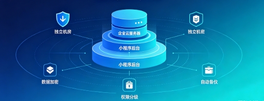 jxf吉祥坊企业小程序产权如何保障？源码交付、私有化部署、数据安全开发指南