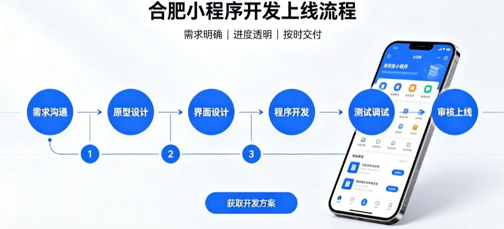 jxf吉祥坊积分兑换小程序开发哪家靠谱？2026开发公司甄选案例解析