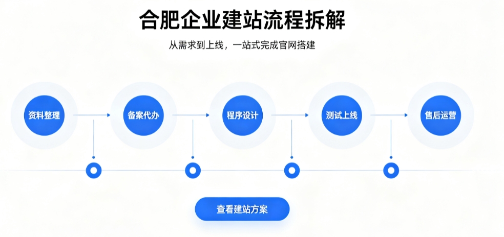 jxf吉祥坊网站建设优秀案例解析｜2026靠谱建站公司实力评测