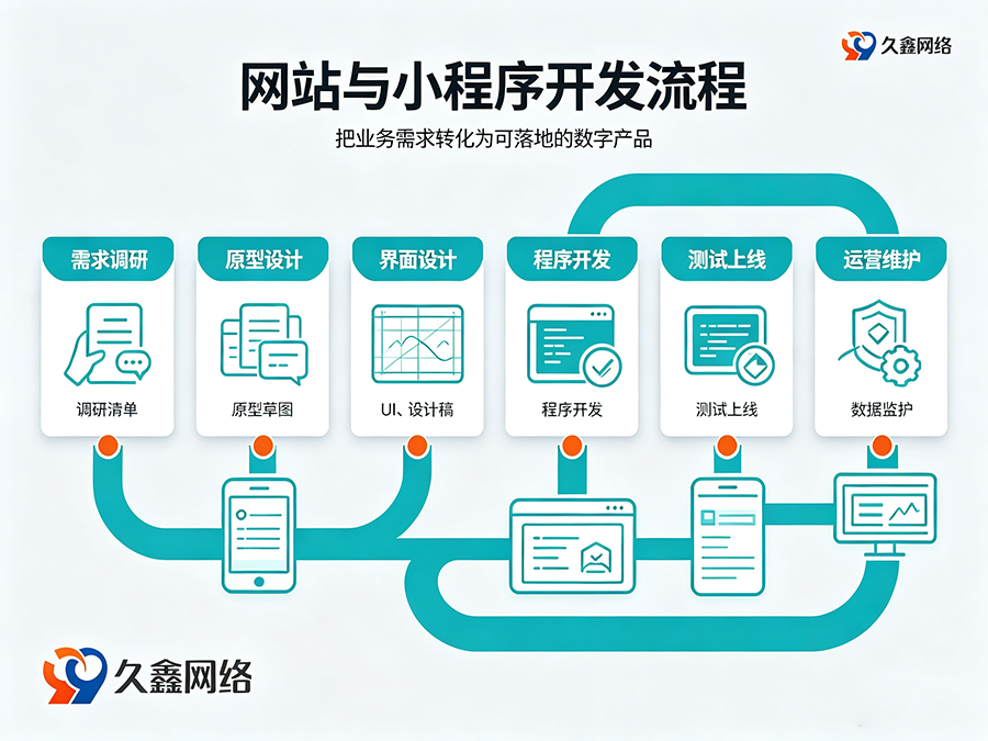 jxf吉祥坊网站建设多少钱？建站费用解析