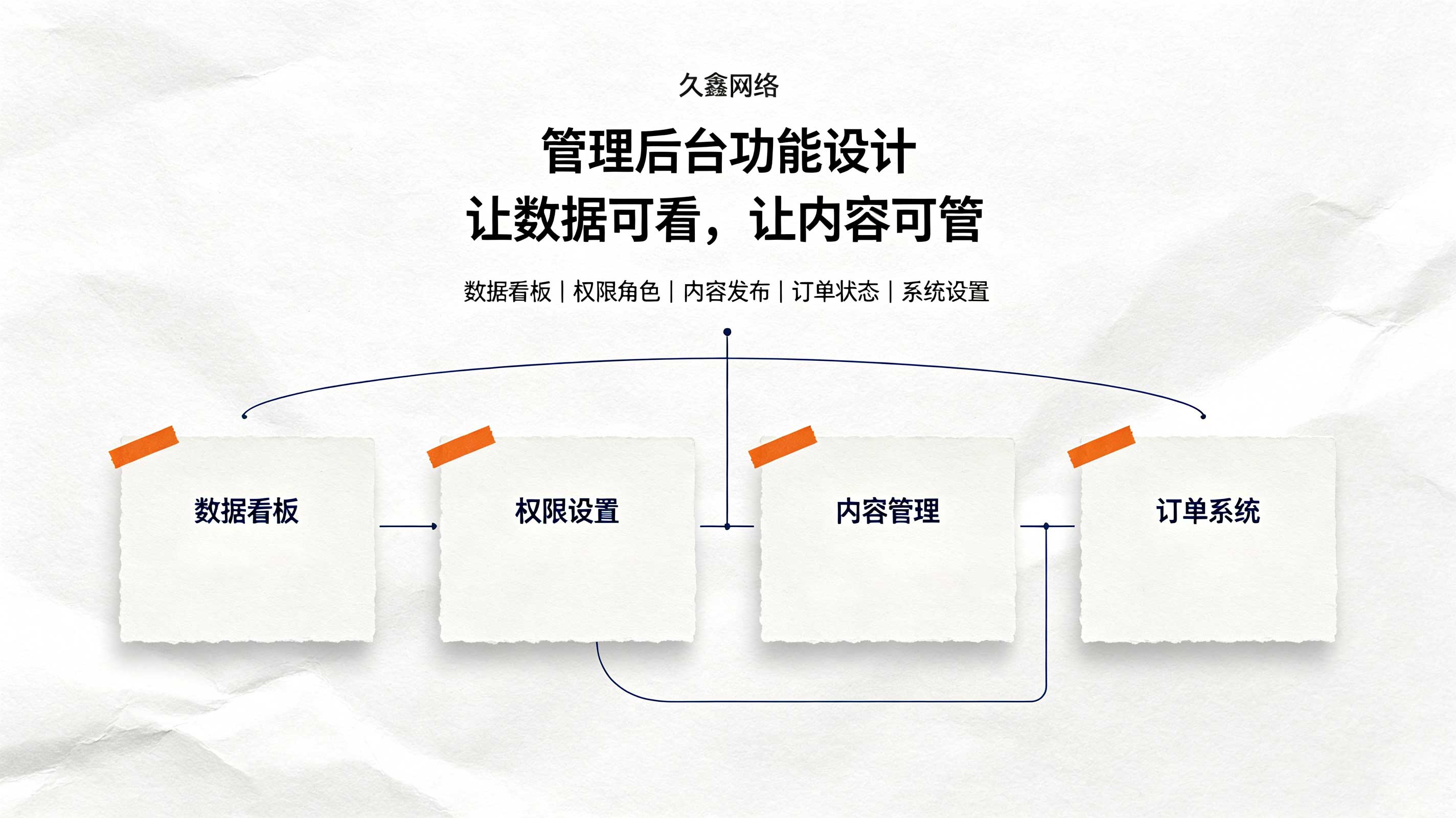 jxf吉祥坊教育行业小程序案例：培训学校预约小程序如何提升到店率